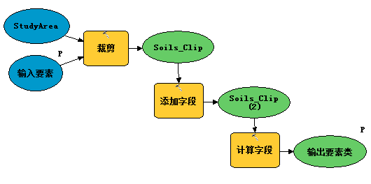 参数已经过重命名的模型