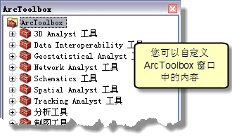 ArcToolbox 窗口