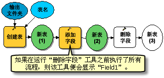 运行过程