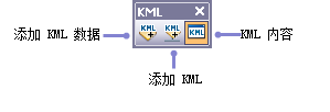 ArcGlobe 中的 KML 工具条。