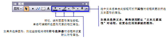 ArcScene 中的“3D 图形”工具条