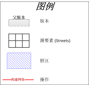 以下各图的图例