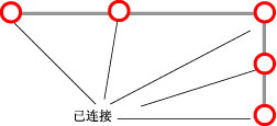 覆盖连通性的交汇点