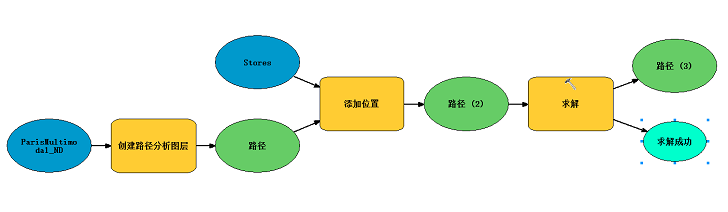 模型概览