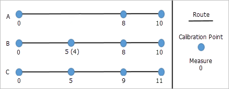 Adding calibration points with Recalibrate downstream selected