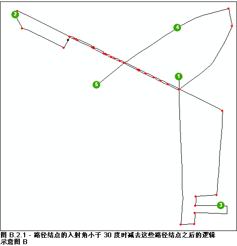 执行“按路径减去结点”规则之后的逻辑示意图 B