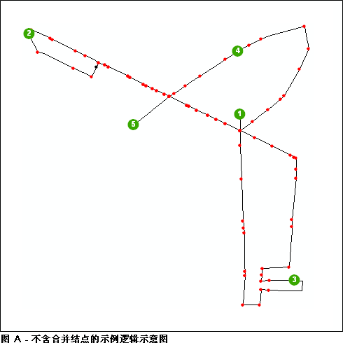 示例逻辑示意图 A，在不合并结点的情况下生成