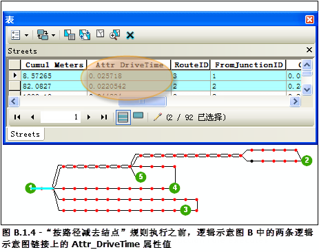 执行“按路径减去结点”规则之前在逻辑示意图 B 中当前所选的两条逻辑示意图连接线的 Attr_DriveTime 属性值