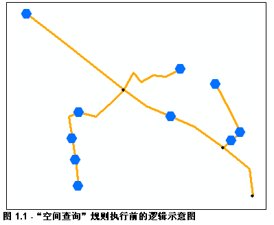 逻辑示意图示例，初始内容