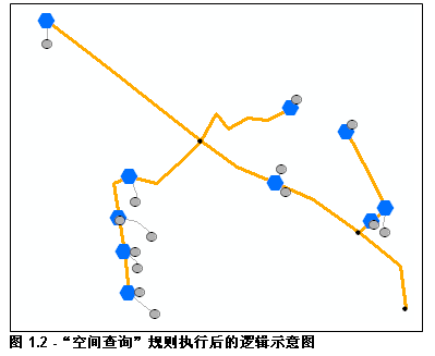 逻辑示意图示例，执行“空间查询”规则的所得结果