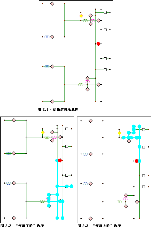 网络连接要素分析 - 选中“使用流向”复选框时的结果