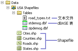 中 shapefile 的视图