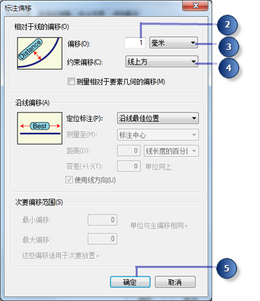 “标注偏移”对话框