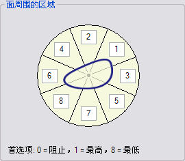 可用的外部放置区域