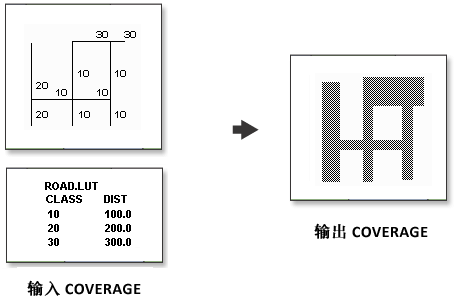 缓冲区示例 2