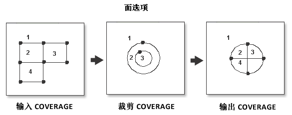 多边形裁剪插图