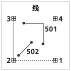 生成线示例