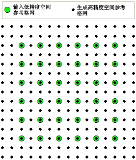 Upgrade Spatial Reference graphic