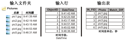 Match Photos To Rows By Time illustration