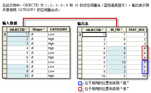 Find Identical illustration