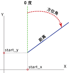 Bearing Distance To Line overview graphic