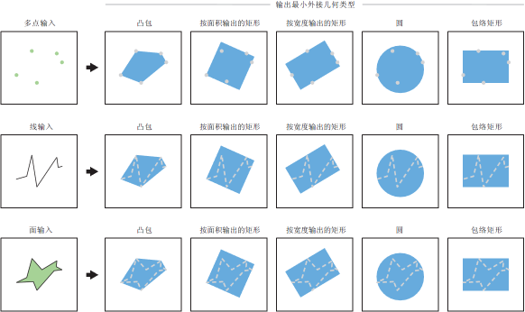 Minimum Bounding Geometry tool illustration