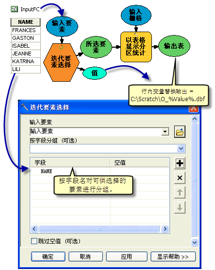 迭代要素选择的使用方法