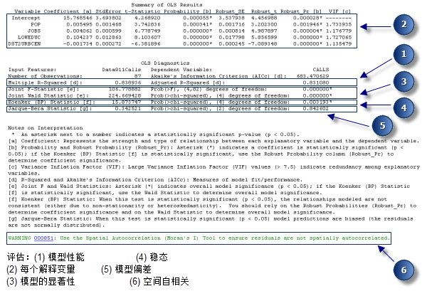 OLS 报表