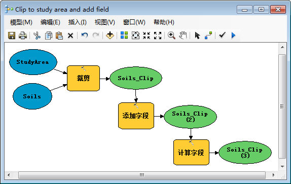 示例模型