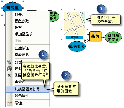 为模型元素设置图片