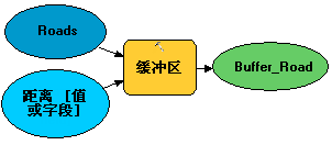 显示的工具参数