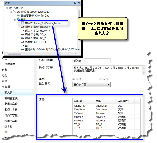 方案来自用于创建结果的要素