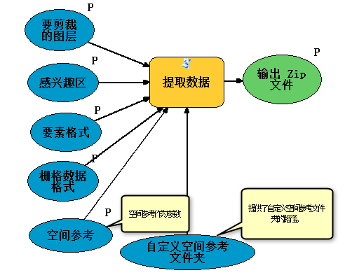 ExtractZionSPRef 模型