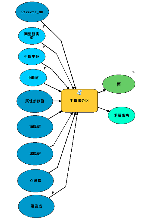 Calculate Drive Time Polygons 模型