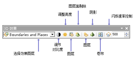 ArcGlobe 3D 效果工具条