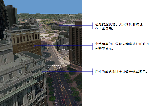 使用基于距离的纹理缩减生成的 3D 视图的示例。
