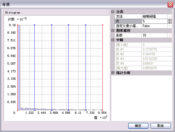 符号系统分类方案