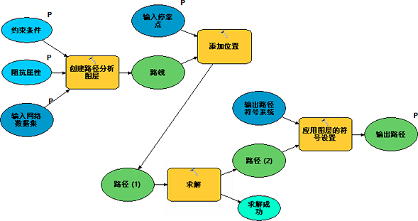 模型概览