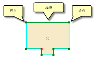 Vertices and segments in a polygon sketch