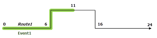 After realignment covering partial route with time slice