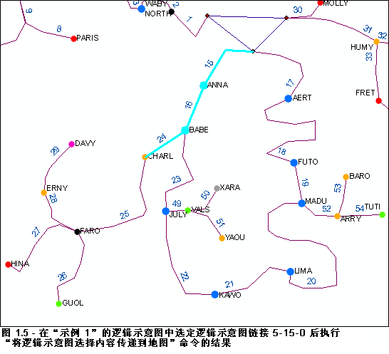 在逻辑示意图中选择了 5-15-0 逻辑示意图连接线时使用“将逻辑示意图传递到地图”命令将在地图中选中关联的 GIS 要素，以及与相关的减去的逻辑示意图结点和连接线关联的所有 GIS 要素