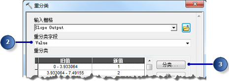 将坡度输出作为重分类工具所需输入