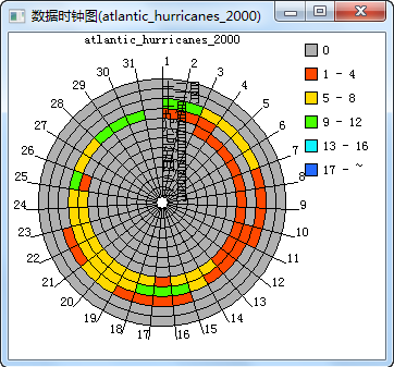 新的数据圆环图显示在“数据圆环图”对话框中