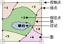 Coverage 要素类