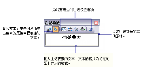 注记构造窗口