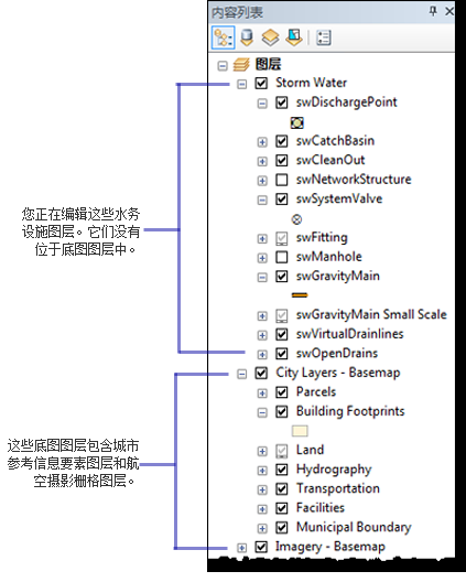 显示业务图层和底图图层的内容列表