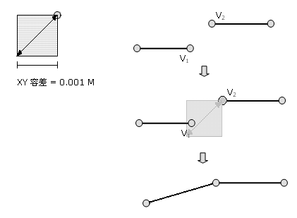 X,y 容差用于匹配重叠的坐标（处于彼此的容差范围内）