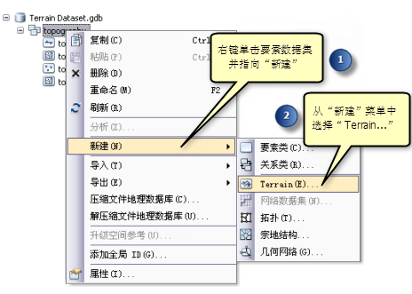 启动“新建 Terrain”向导