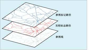 多个路径要素类的图示