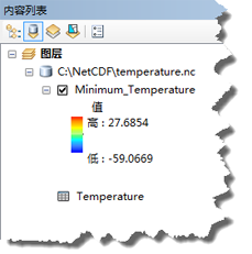 内容列表中的温度表